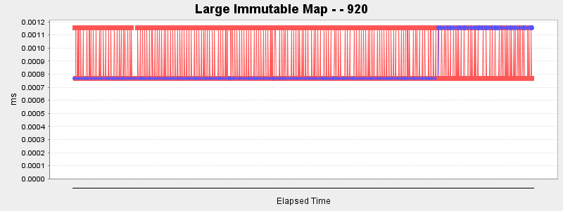 Large Immutable Map - - 920